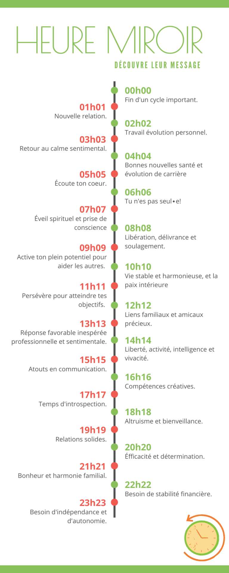 La symbolique de l&rsquo;heure miroir 04h04 : révélations et interprétations