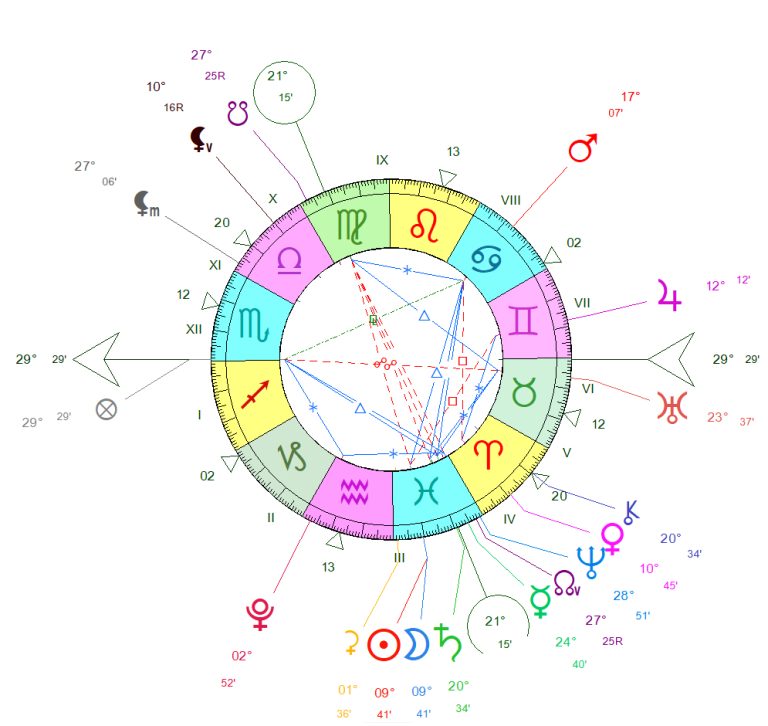 Les prévisions astrales du samedi 29 mars 2025
