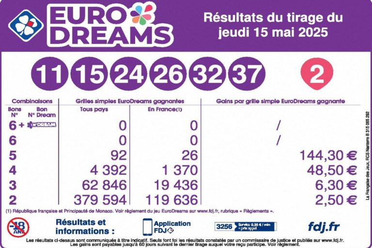 Les prévisions astrologiques du Double Expresso RTL2 pour le jeudi 22 mai 2025