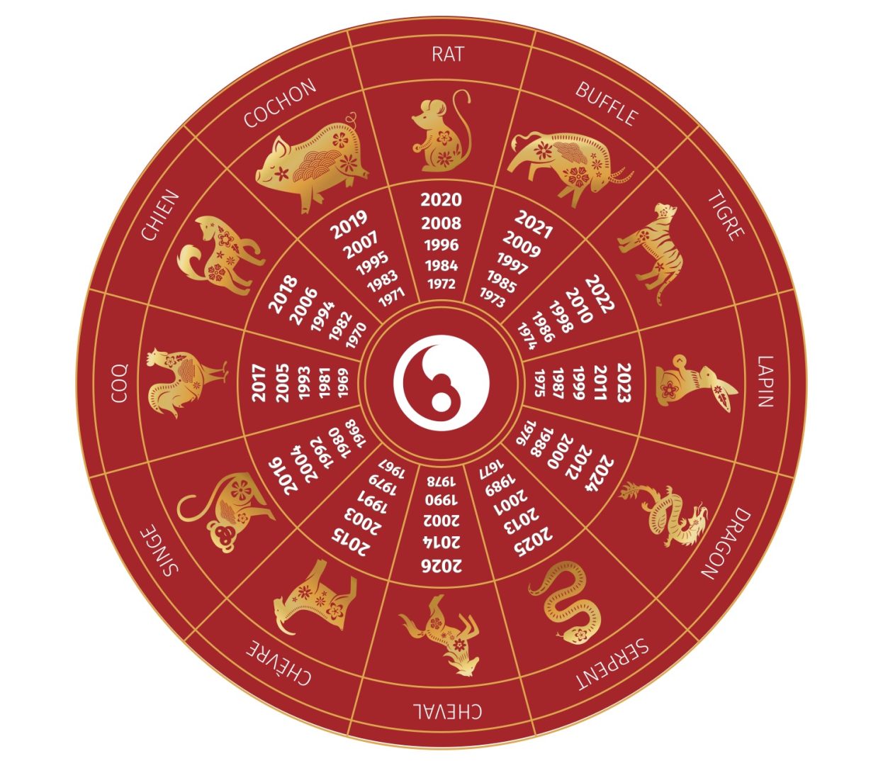 découvrez votre horoscope chinois du 5 mars 2026 : prédictions, conseils et révélations pour chaque signe afin de bien préparer votre journée.